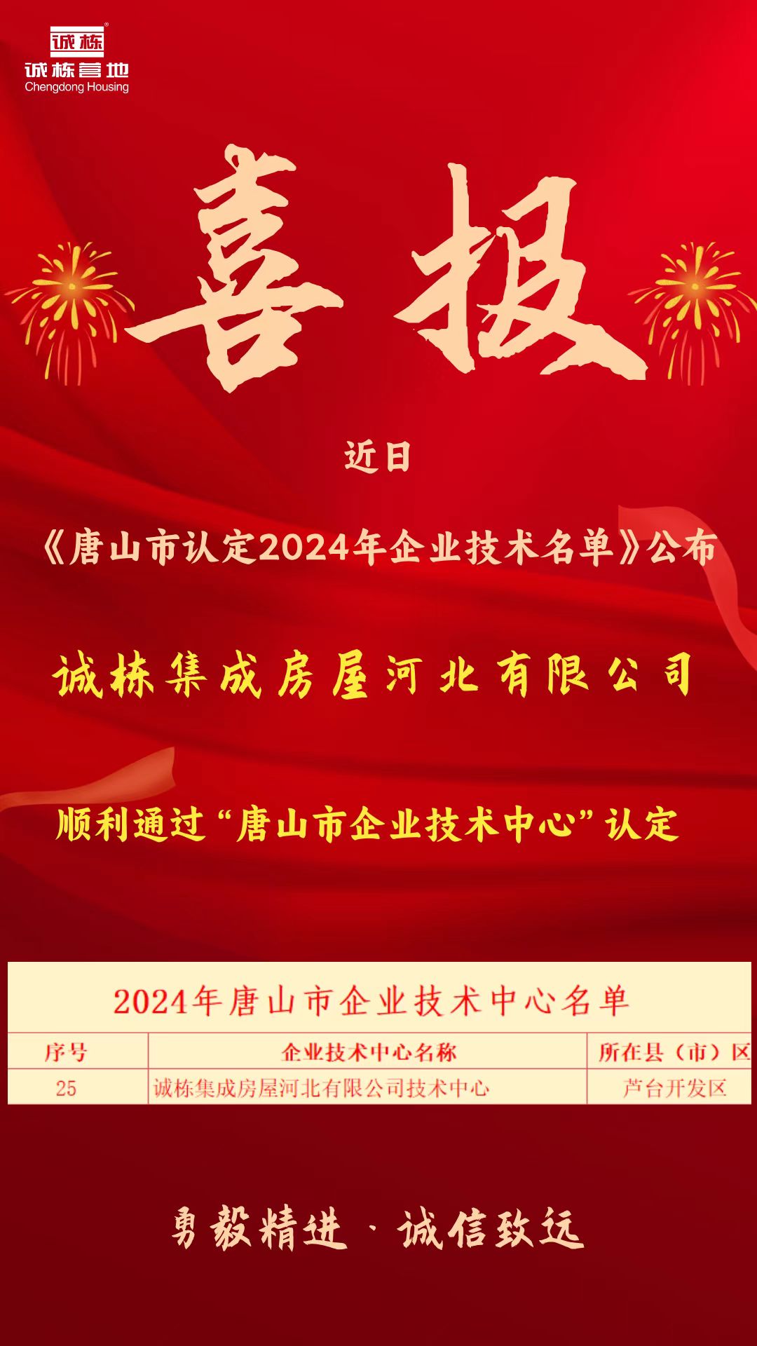 誠棟集成房屋河北有限公司 擬認定為“2024年唐山市企業技術中心”